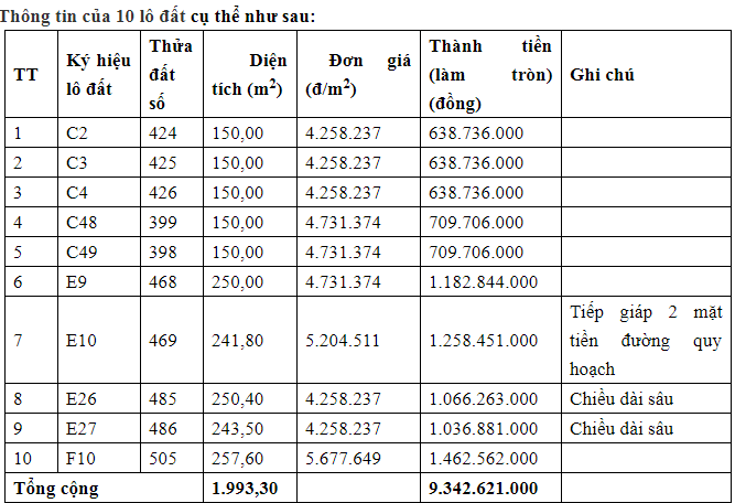  Thông báo đấu giá đất đường D1 thị trấn Đức Phong huyện Bù Đăng tỉnh Bình Phước đợt 1